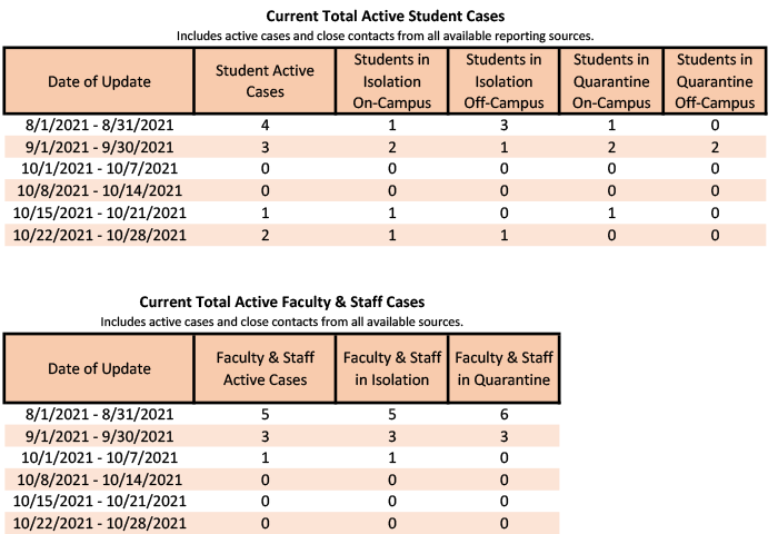 /uploadedimages/News/News_Releases/20211029-3 Total Active.png